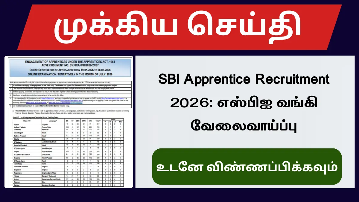 SBI Apprentice Recruitment 2026